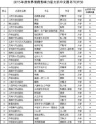 中国文学逐渐走进世界